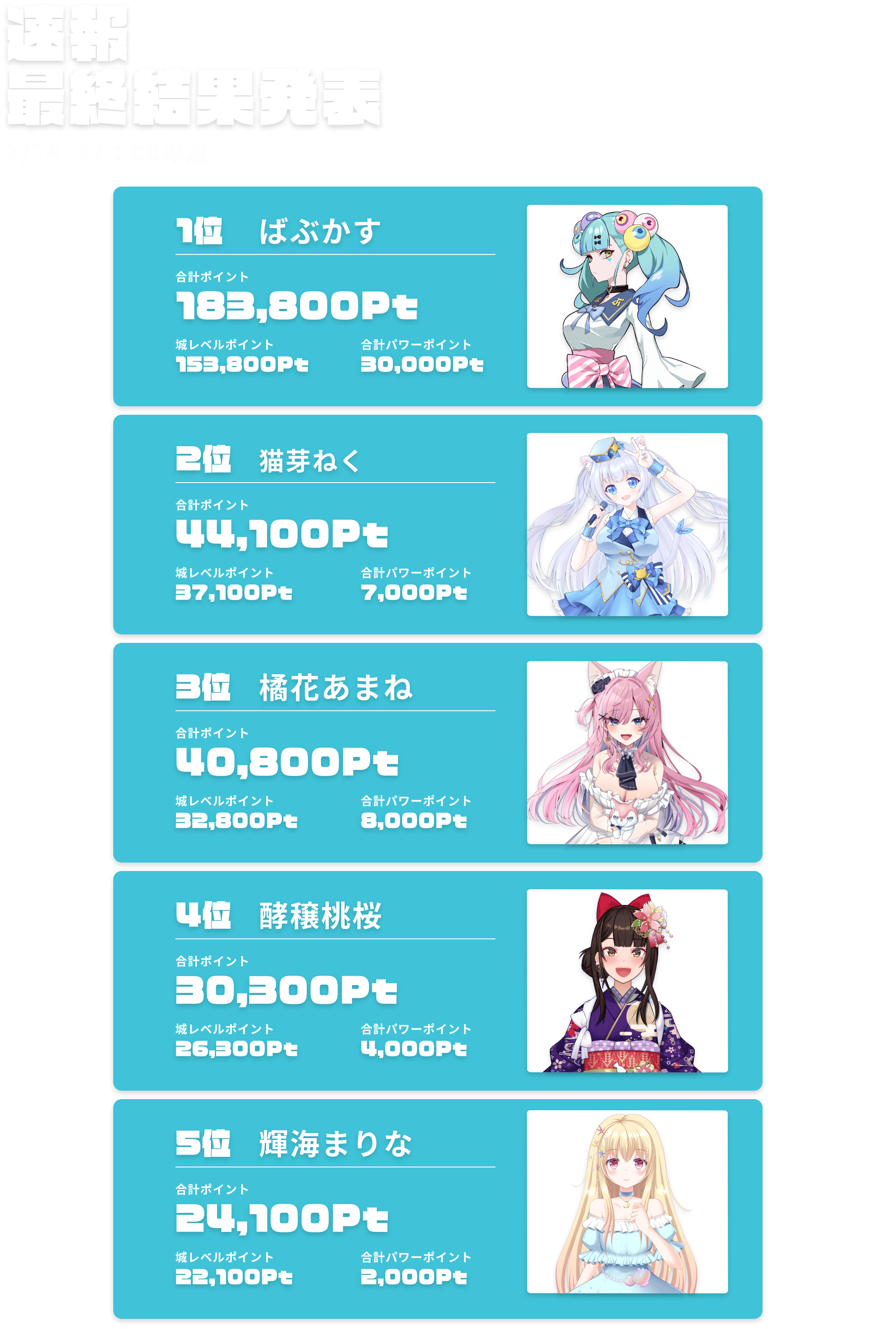 速報最終結果発表