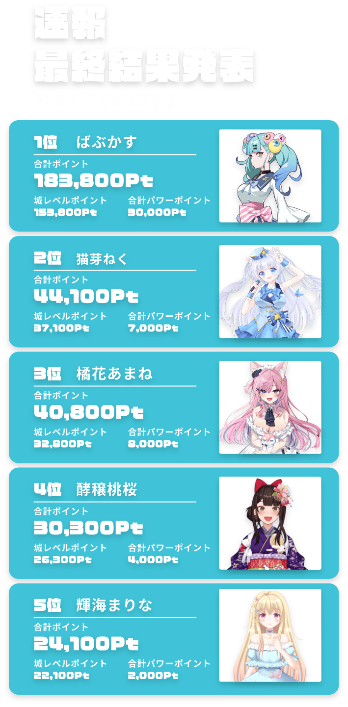 速報最終結果発表